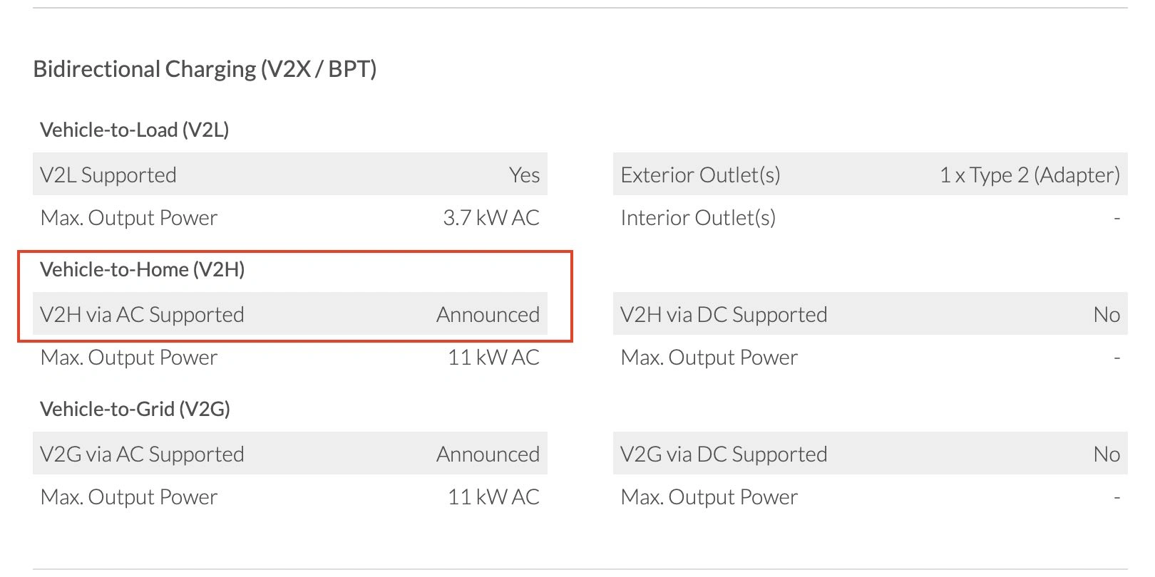 Excerpt from ev-database.org