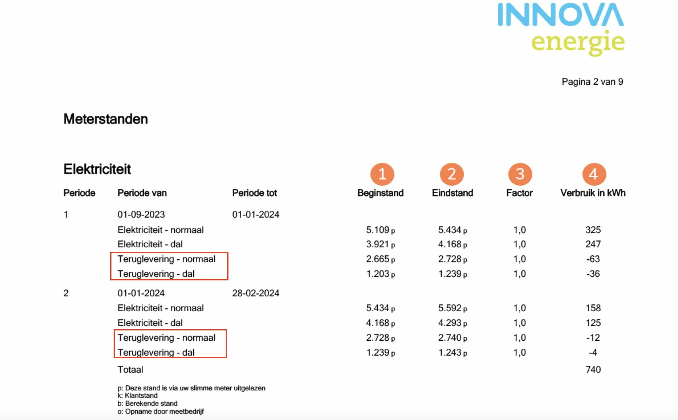 Annual statement from your energy company with feed-in ('teruglevering') specified
