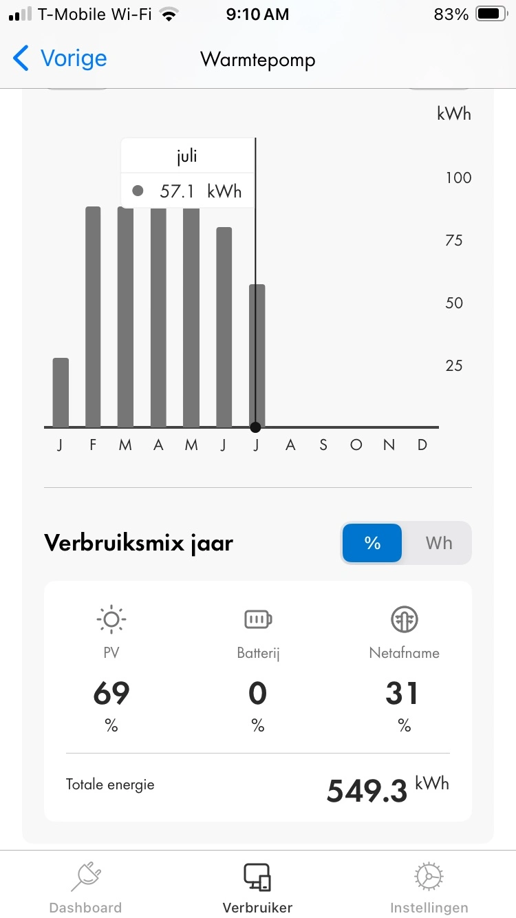 Screenshot van de SMA Energy app met de verbruikersstatistieken van de warmtepompboiler