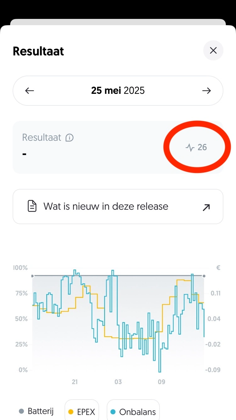 Handelsindex in de Frank Energie app